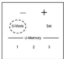 - + U-Mode Set U-Memory 1 2 3