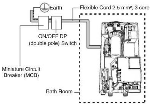 Earth ON/OFF DP (double pole) Switch Flexible Cord 2.5 mm², 3 core Miniature Circuit Breaker (MCB) Bath Room