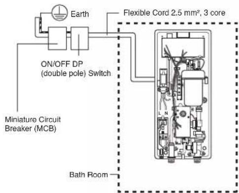 Earth Flexible Cord 2.5 mm², 3 core ON/OFF DP (double pole) Switch Miniature Circuit Breaker (MCB) Bath Room