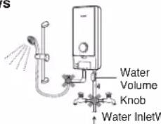 Water Volume Knob Water InletW