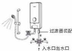 过滤器装配 入水口出水口