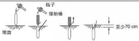 地面 毯子 接地棒 至少70 cm