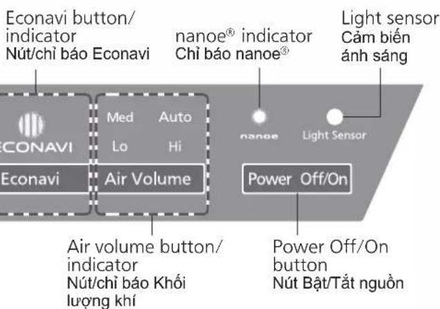 Econavi button/ indicator Nút/chì báo Econavi nanoe® indicator Chì báo nanoe® Light sensor Cảm biến ánh sáng Econavi Med Auto Lo Hi Air Volume nance Light Sensor Power Off/On Air volume button/ indicator Nút/chì báo Khối lượng khí Power Off/On button Nút Bạt/Tắt nguồn