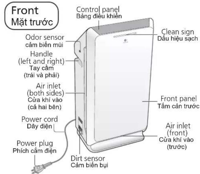 Front Mặt trước Control panel Bảng điều khiển Clean sign Dấu hiệu sạch Odor sensor cảm biến mùi Handle (left and right) Tay cảm (trái và phải) Air inlet (both sides) Cửa khí vào (cá hai bên) Power cord Dây điện Power plug Phích cảm điện Dirt sensor Cảm biến bụi Front panel Tám cán trước Air inlet (front) Cửa khí vào (trước)