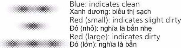 Blue: indicates clean Xanh dương: biểu thị sạch Red (small): indicates slight dirty Đỏ (nhỏ): nghĩa là bản nhẹ Red (large): indicates dirty Đỏ (lớn): nghĩa là bản