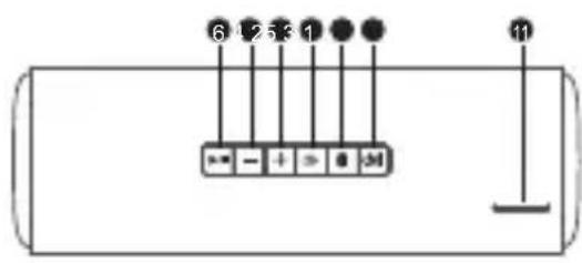 6 1 2 5 3 1 >= - + > 0 >M 11
