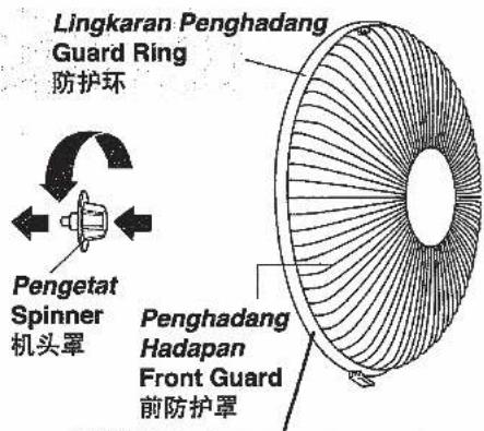 Lingkaran Penghadang Guard Ring 防护环 Pengetat Spinner 机头罩 Penghadang Hadapan Front Guard 前防护罩