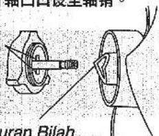 箱台自旋至轴销 uran Bilah