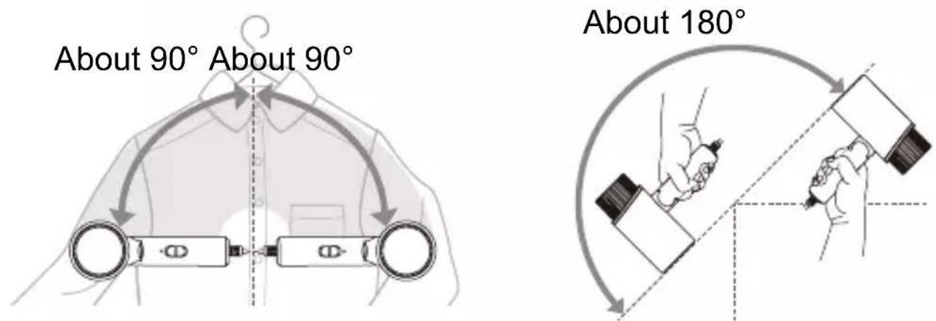 About 90° About 90° About 180°