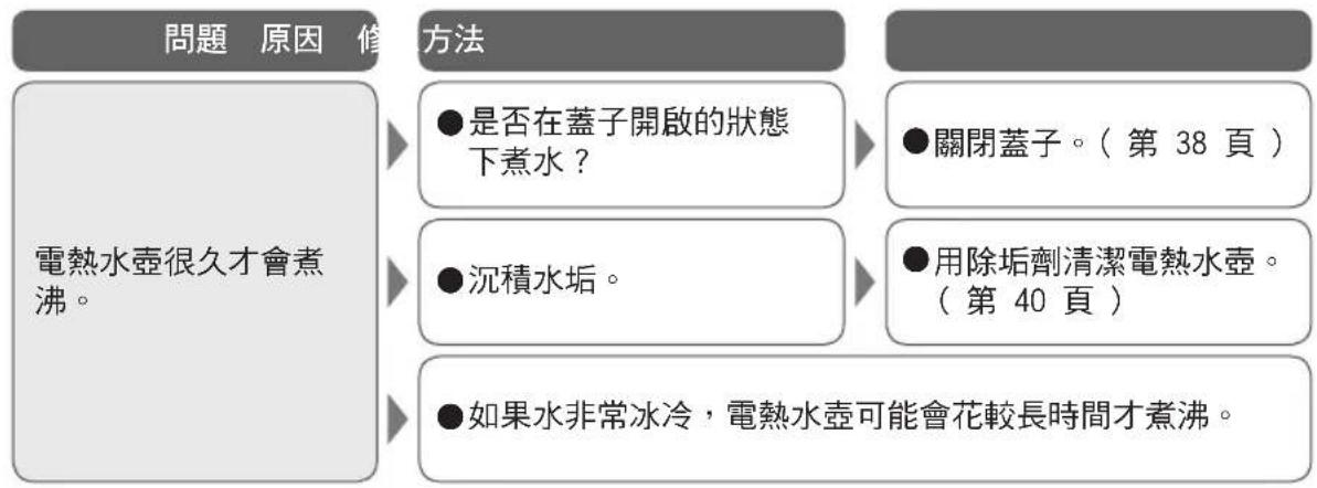 PANASONIC NC-GK1 - 疑難排解 - 2