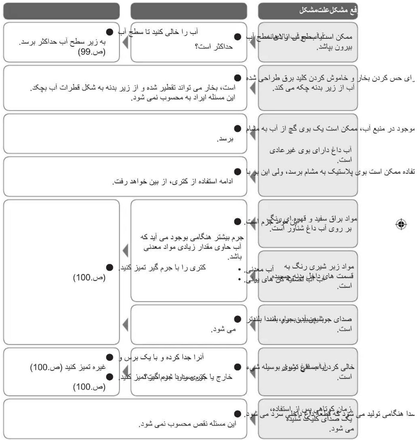 PANASONIC NC-GK1 - بدنه - 2