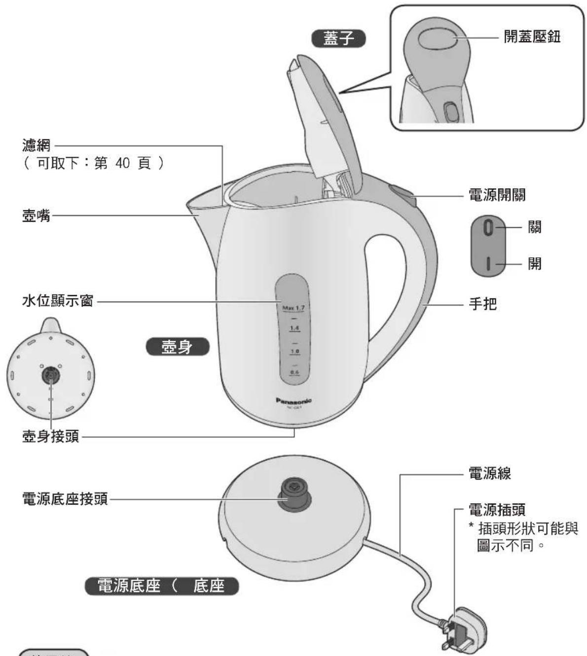 蓋子 開蓋壓鈕 濾網 (可取下:第 40 頁) 壺嘴 電源開關 0 關 1 開 水位顯示窗 手把 壺身 壺身接頭 電源底座接頭 電源線 電源插頭 * 插頭形狀可能與圖示不同。 電源底座(底座)