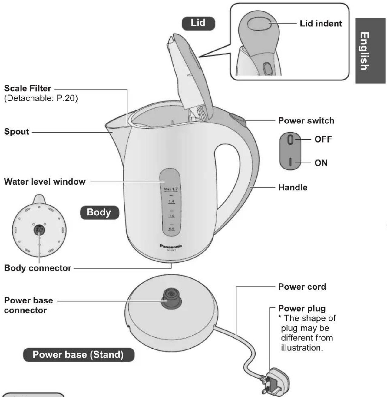 Lid Lid indent Scale Filter (Detachable: P.20) Spout Power switch OFF ON Water level window Handle Body Panasonic Body connector Power base connector Power cord Power plug * The shape of plug may be different from illustration. Power base (Stand) English