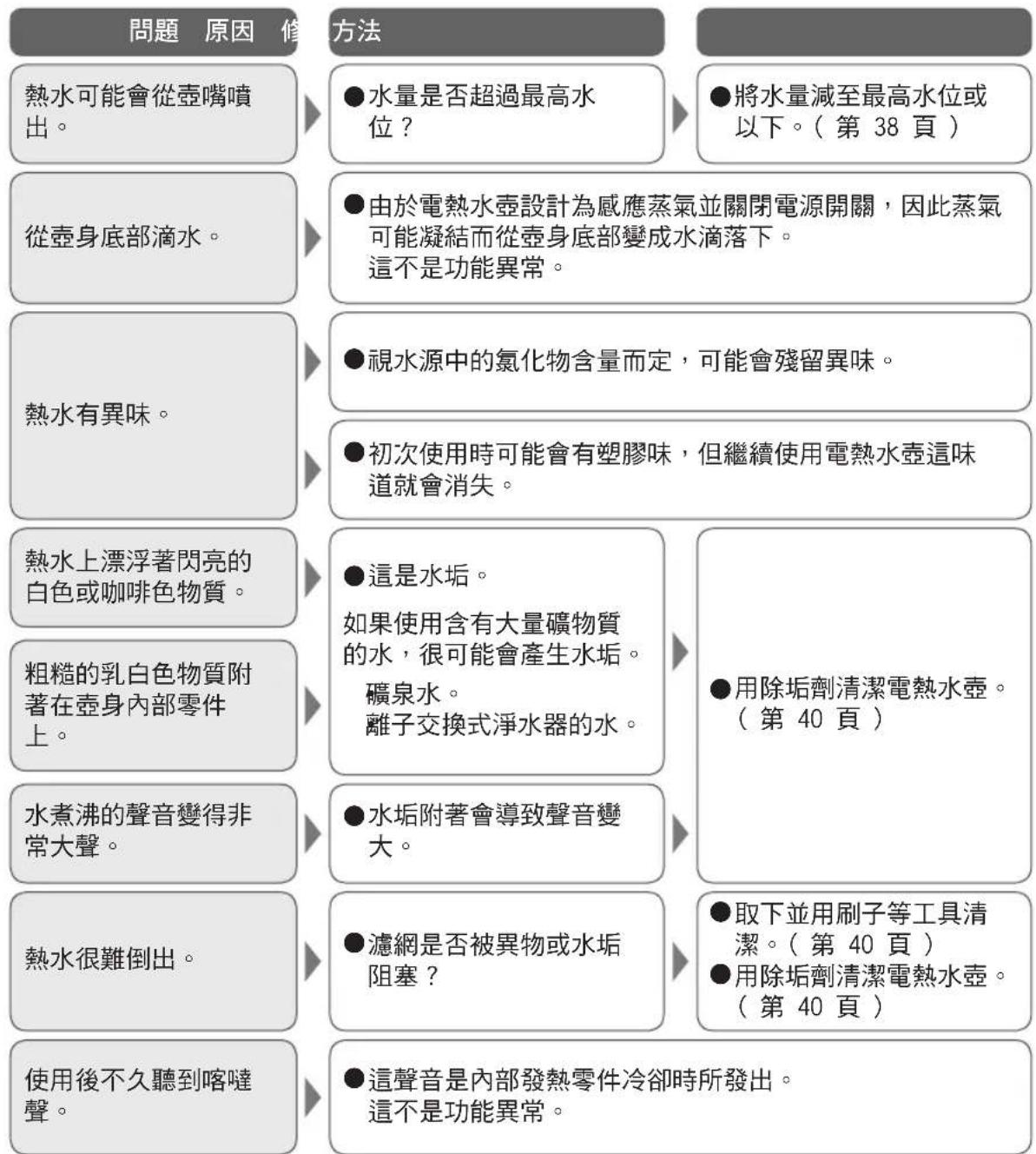 PANASONIC NC-GK1 - 疑難排解 - 1