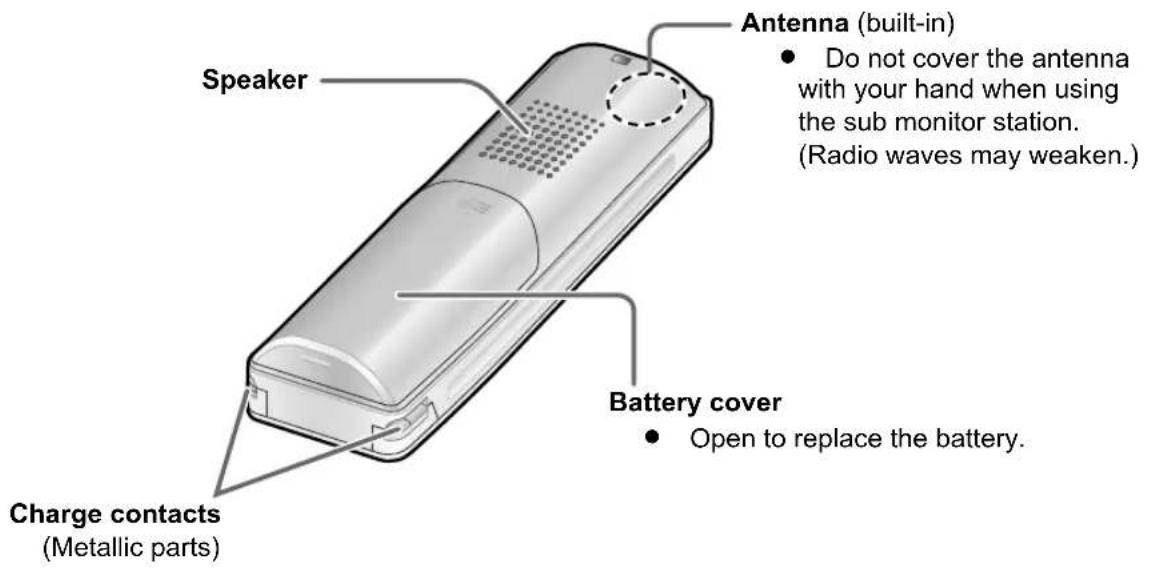 Speaker Antenna (built-in) • Do not cover the antenna with your hand when using the sub monitor station. (Radio waves may weaken.) Battery cover • Open to replace the battery. Charge contacts (Metallic parts)