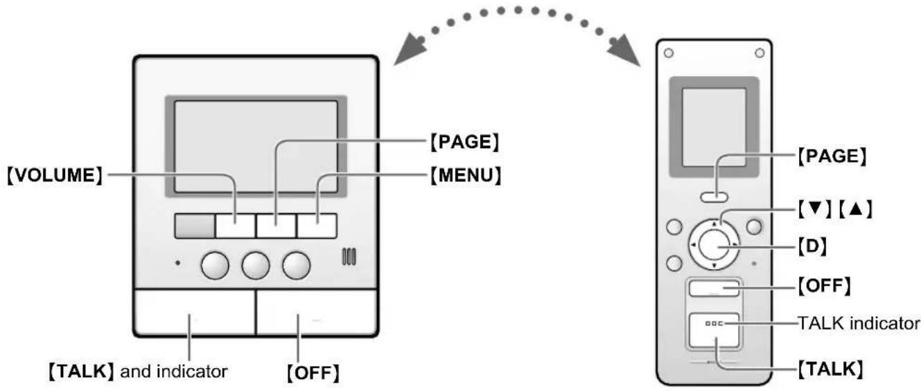 [VOLUME] [TALK] and indicator [OFF] [PAGE] [MENU] [TALK indicator] [PAGE] [▼] [▲] [D] [OFF] [TALK]