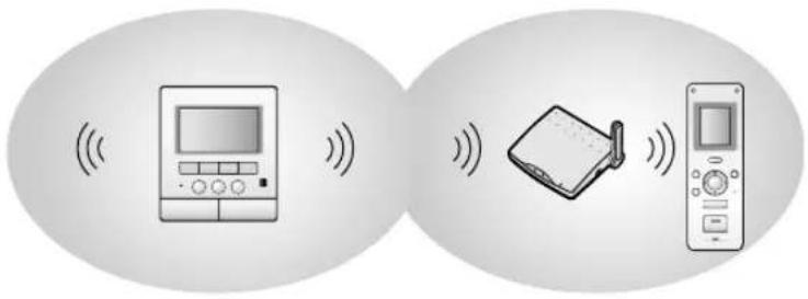 PANASONIC VL-SW251CX - Setting a repeater (REGISTRATION) - 1