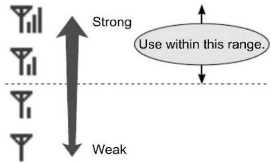 Strong Use within this range. Weak