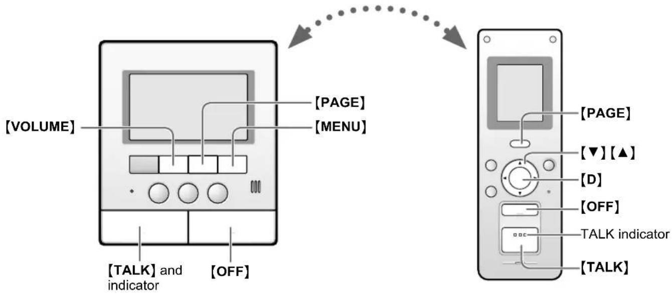 [VOLUME] [TALK] and indicator [OFF] [PAGE] [MENU] [TALK indicator] [PAGE] [▼] [▲] [D] [OFF] [TALK]