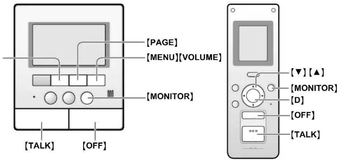 [PAGE] [MENU][VOLUME] [MONITOR] [TALK] [OFF] [▼] [▲] [MONITOR] [D] [OFF] [TALK]