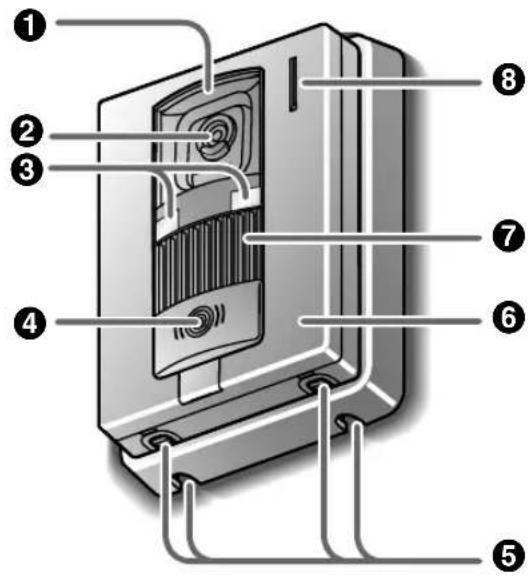 Diagram of a server rack with numbered components for identification