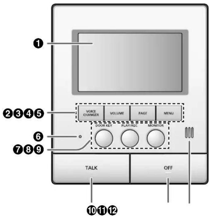 1 2 3 4 5 6 7 8 9 VOICE CHANGER VOLUME PAGE MENU DOOR KLY PLAY/REC MONITOR TALK OFF