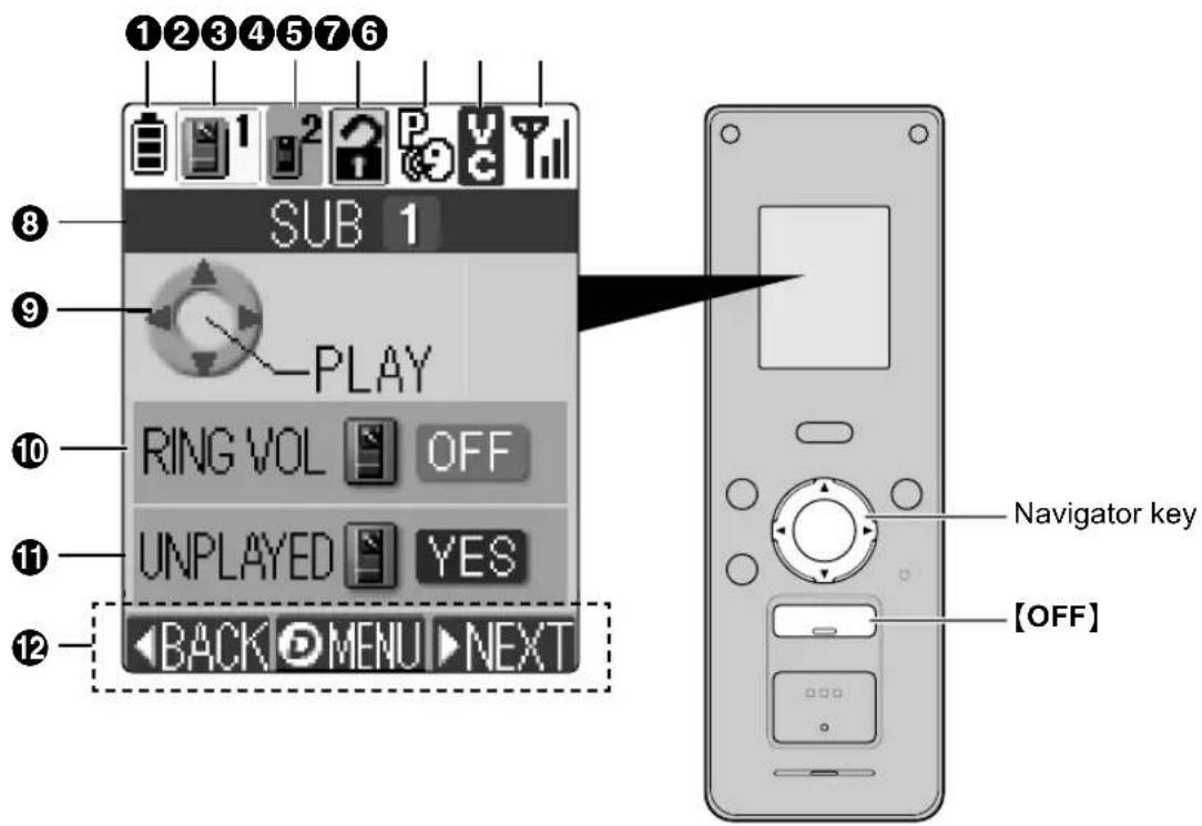 1 2 3 4 5 6 SUB 1 PLAY RING VOL OFF UNPLAYED YES BACK MENU NEXT Navigator key [OFF]