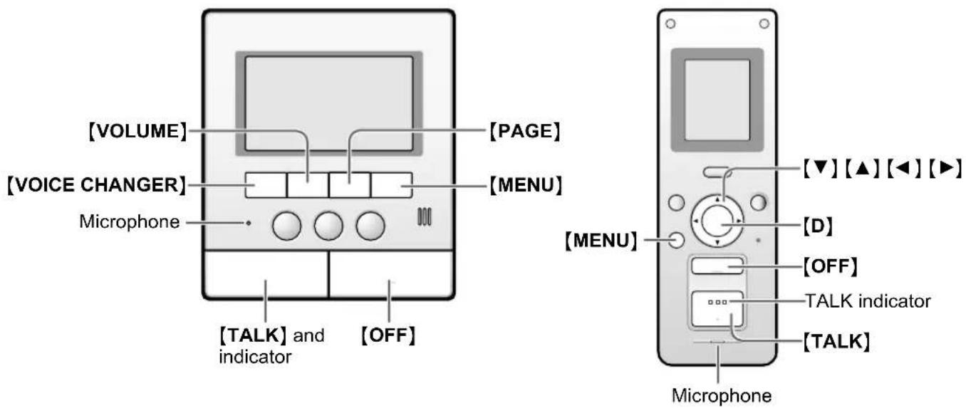 [VOLUME] [VOICE CHANGER] MICROPHONE [TALK] and indicator [OFF] [PAGE] [MENU] [MENU] [▼] [▲] [◀] [▶] [D] [OFF] TALK indicator [TALK] Microphone