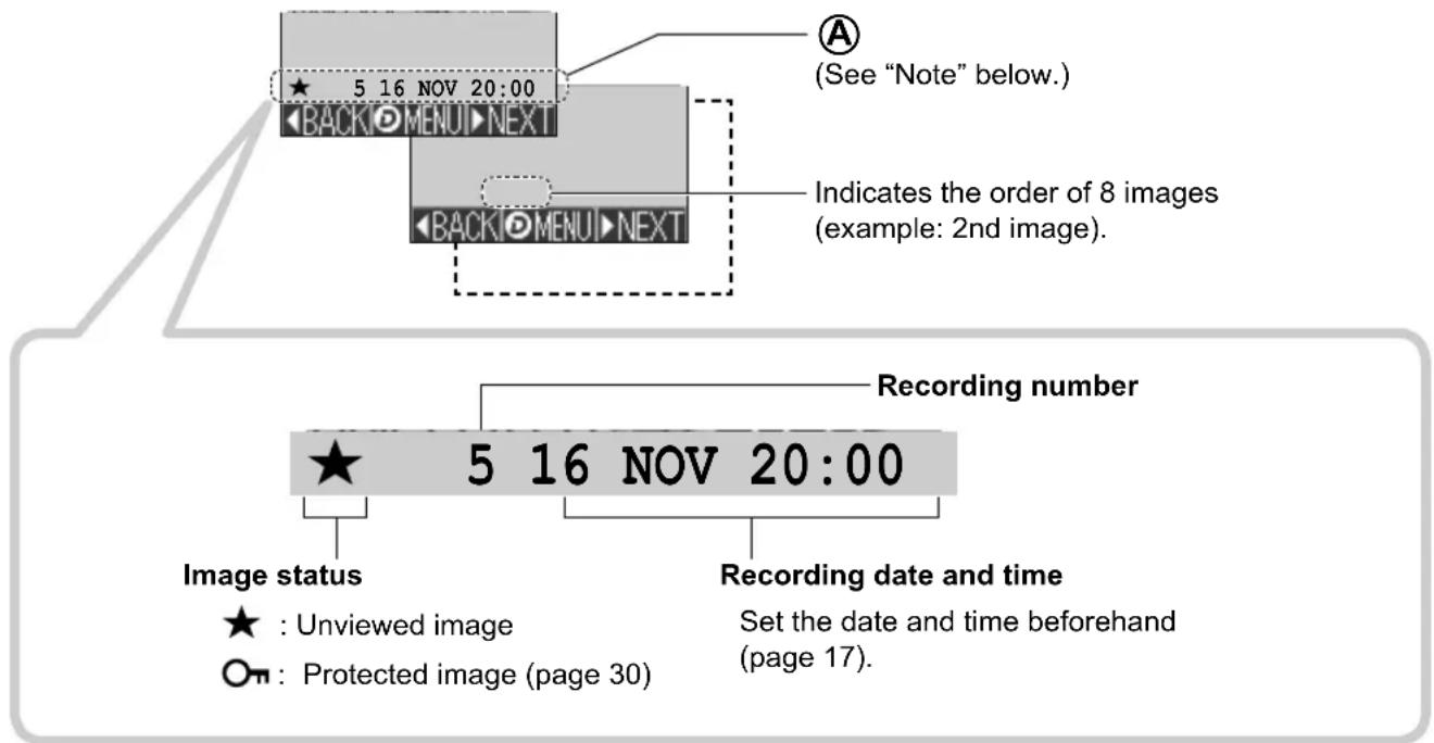 5 16 NOV 20:00 BACK MENUI NEXT (A) (See "Note" below.) Indicates the order of 8 images (example: 2nd image). Recording number 5 16 NOV 20:00 Image status ★ : Unviewed image ○ : Protected image (page 30) Recording date and time Set the date and time beforehand (page 17).