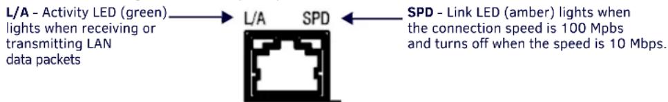 AMX SDX-410-DX - LAN 10/100 - 2