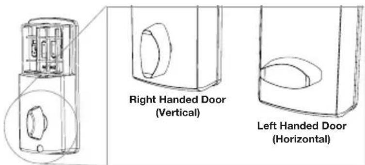 Right Handed Door (Vertical) Left Handed Door (Horizontal)