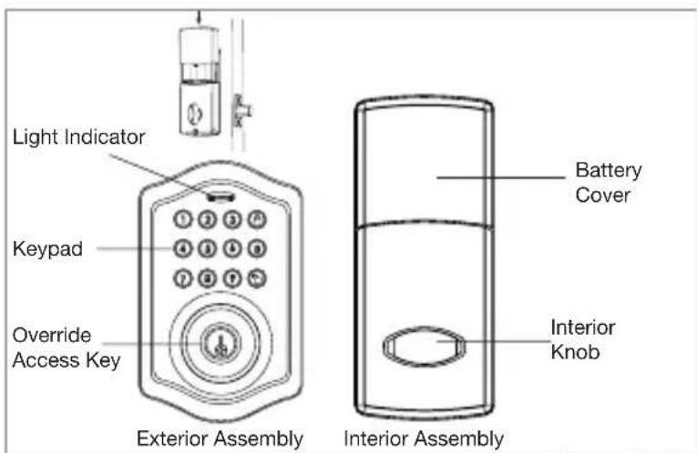 Light Indicator Keypad Override Access Key Exterior Assembly Battery Cover Interior Knob Interior Assembly