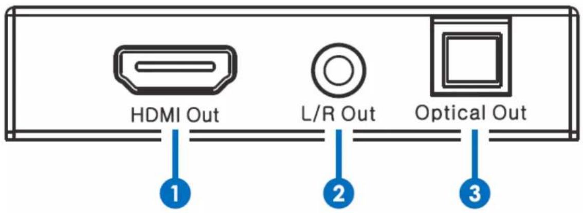 HDMI Out L/R Out Optical Out 1 2 3
