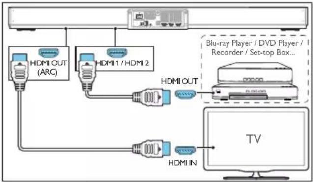 PHILIPS TAPB600 - → 方法二:标准HDMI - 1