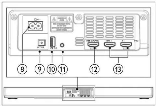 AC- OPTICAL USB AIR 8 9 10 11 12 13 I/O USB (USB) I/O USB 1 I/O USB 2
