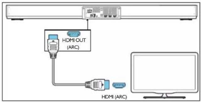 PHILIPS TAPB600 - → 方法一:ARC(音频回传通道) - 1