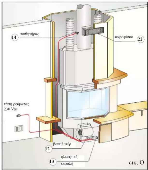 EDILKAMIN TITANO PLUS - ΟΔΗΓΙΕΣ ΓΙΑ ΤΗΝ ΕΓΚΑΤΑΣΤΑΣΗ - 2