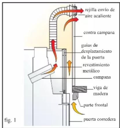 EDILKAMIN TITANO PLUS - Revestimientos, contra-campanas y sus ventilaciones (fig. 1) - 1