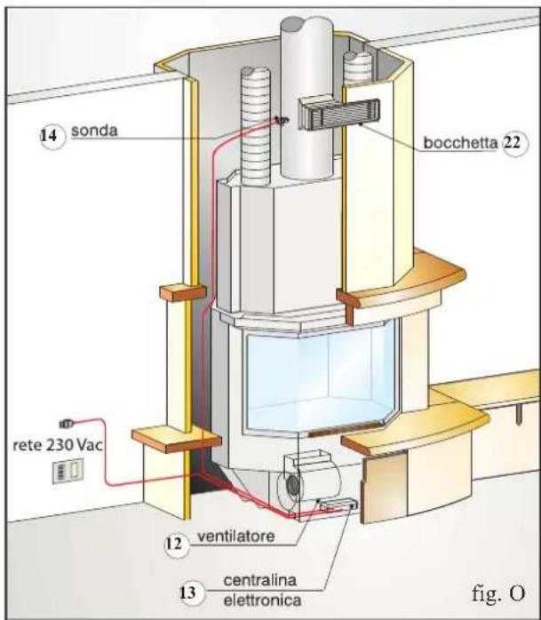 EDILKAMIN TITANO PLUS - Allacciamento ventilazione forzata (fig. N-O) - 2