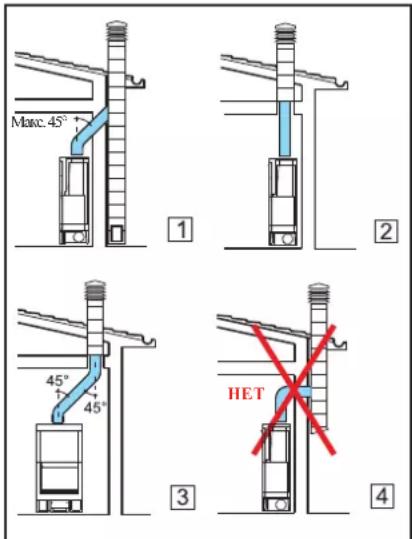 EDILKAMIN TITANO PLUS - Дымоход - 1