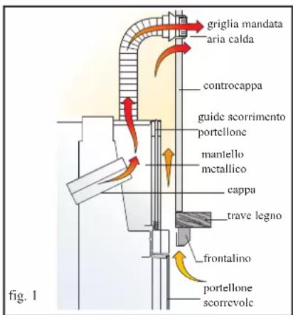 EDILKAMIN TITANO PLUS - Rivestimenti, controcappe e loro area-zioni (fig. 1) - 1