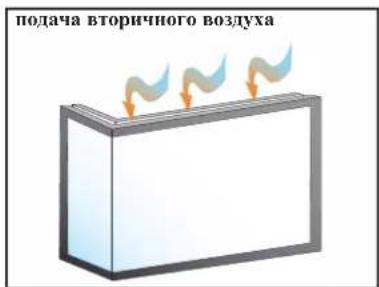 EDILKAMIN TITANO PLUS - • • ВОЗДУХ ГОРЕНИЯ - 2