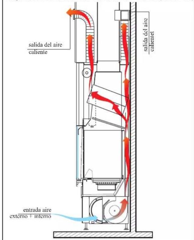 EDILKAMIN TITANO PLUS - • MECANISMO TOMA DE AIRE - 1