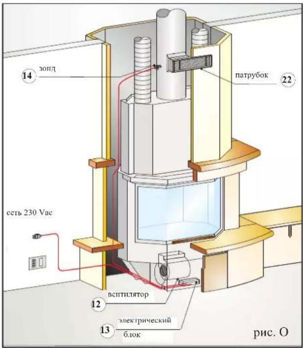 EDILKAMIN TITANO PLUS - Подключение принудительной вентиляции (рис. N-O) - 2