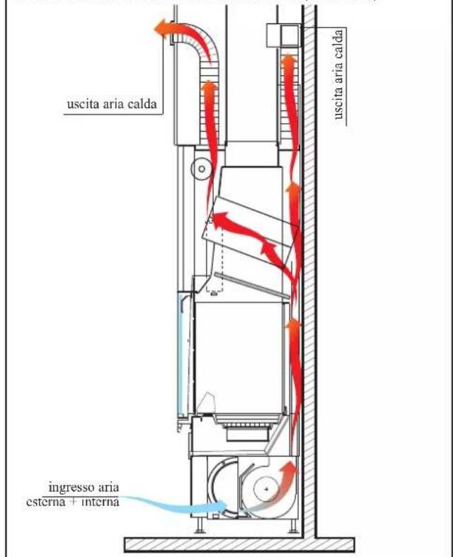 EDILKAMIN TITANO PLUS - • MECCANISMO PRESA ARIA - 1