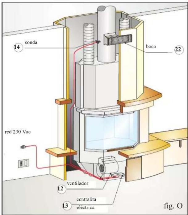 EDILKAMIN TITANO PLUS - Conexión ventilación forzada (fig. N-O) - 2