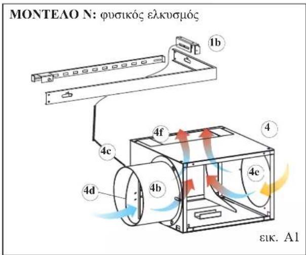 EDILKAMIN TITANO PLUS - Οθόνη - 1