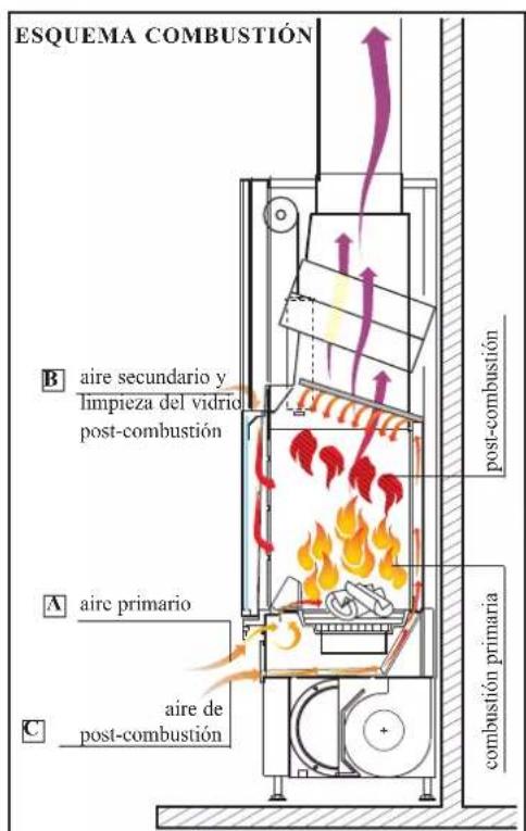 EDILKAMIN TITANO PLUS - Removing the ash - 3