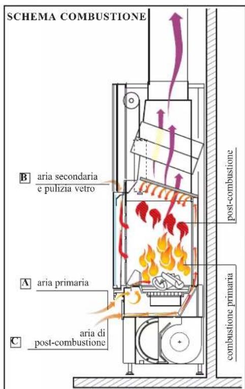 EDILKAMIN TITANO PLUS - 3