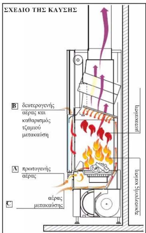 EDILKAMIN TITANO PLUS - INSTRUÇÕES PARA O USO - 3